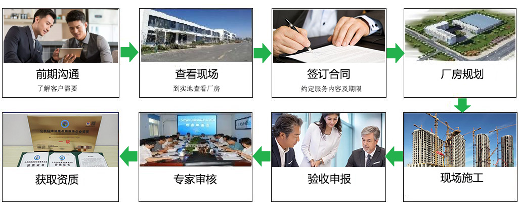 服務流程